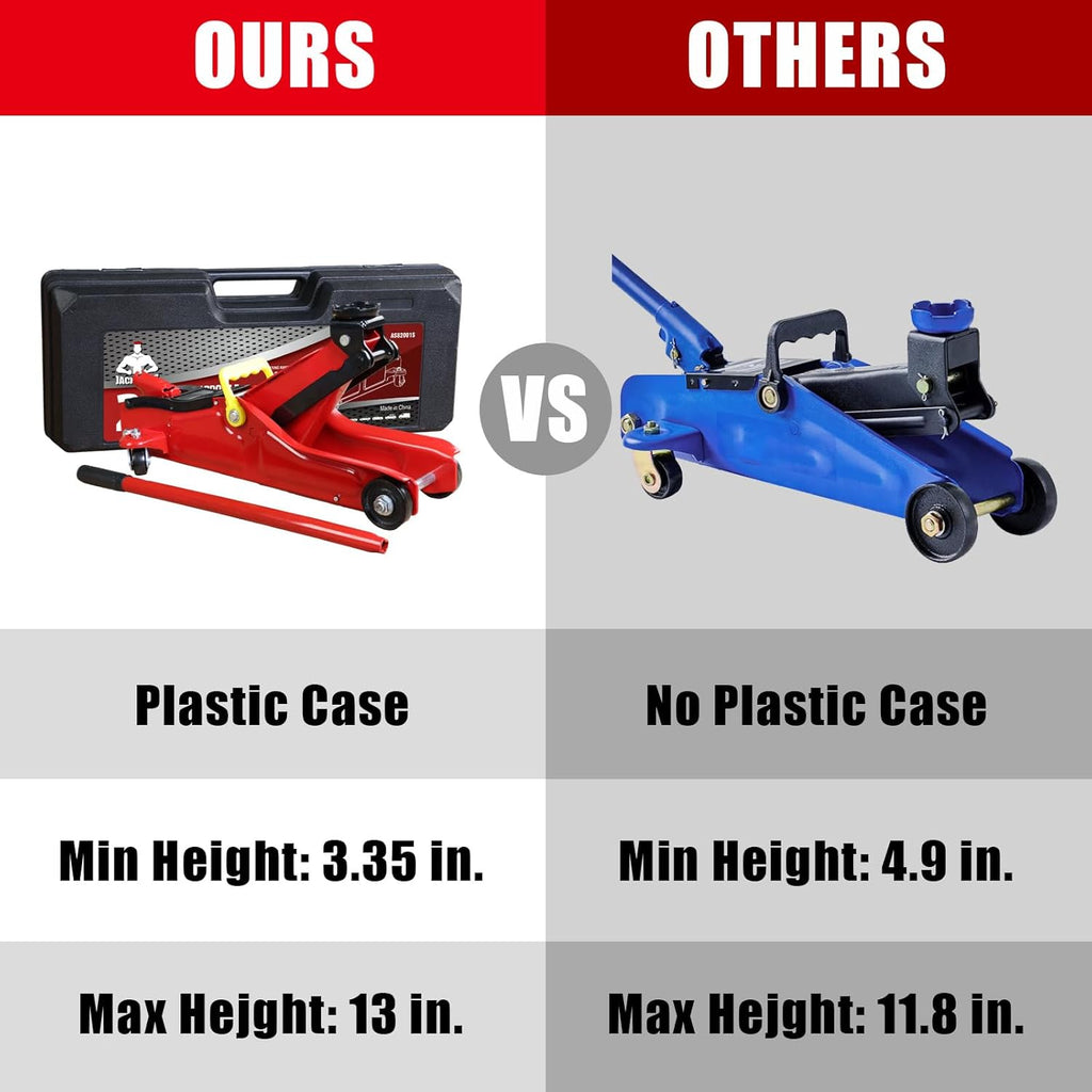 Hydraulic Floor Jack 2 Ton 4,400 Lbs Low Profile Red I34413