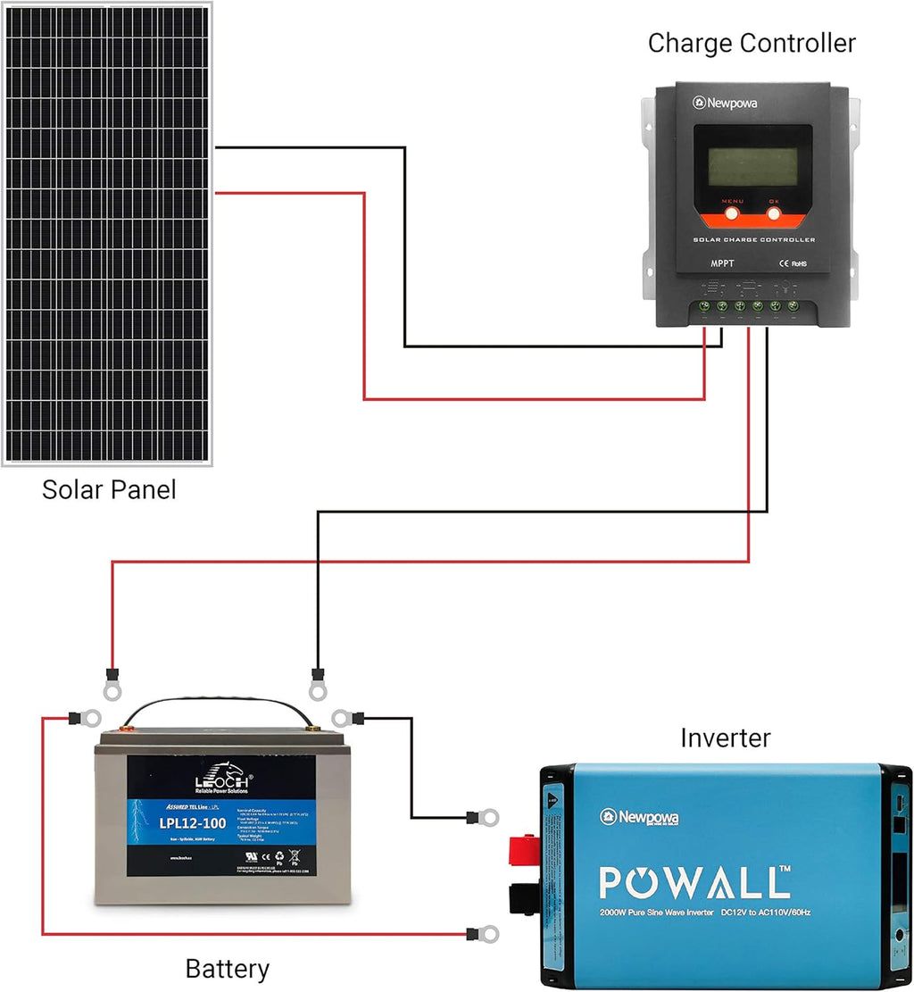 180W Monocrystalline Solar Panel D510939