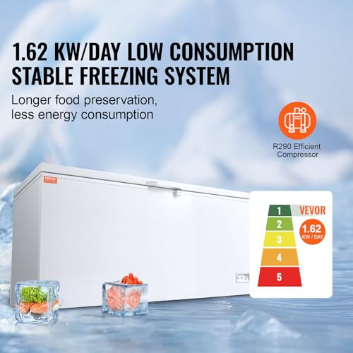 12.8 Cu.ft Chest Freezer with 4 Removable Baskets I429