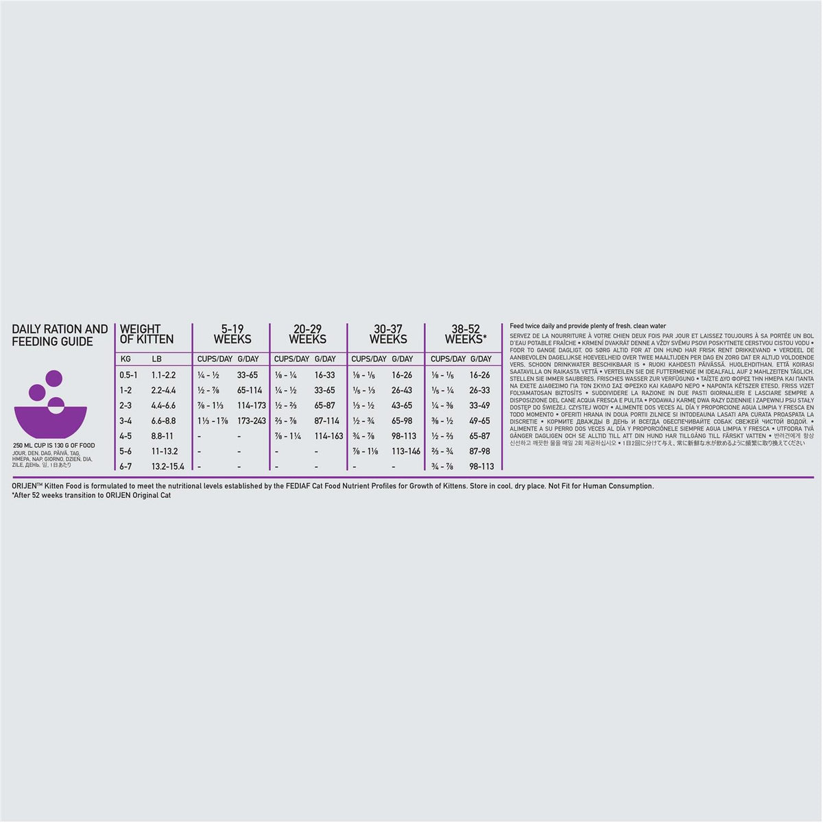 Kitten Dry Cat Food U943949
