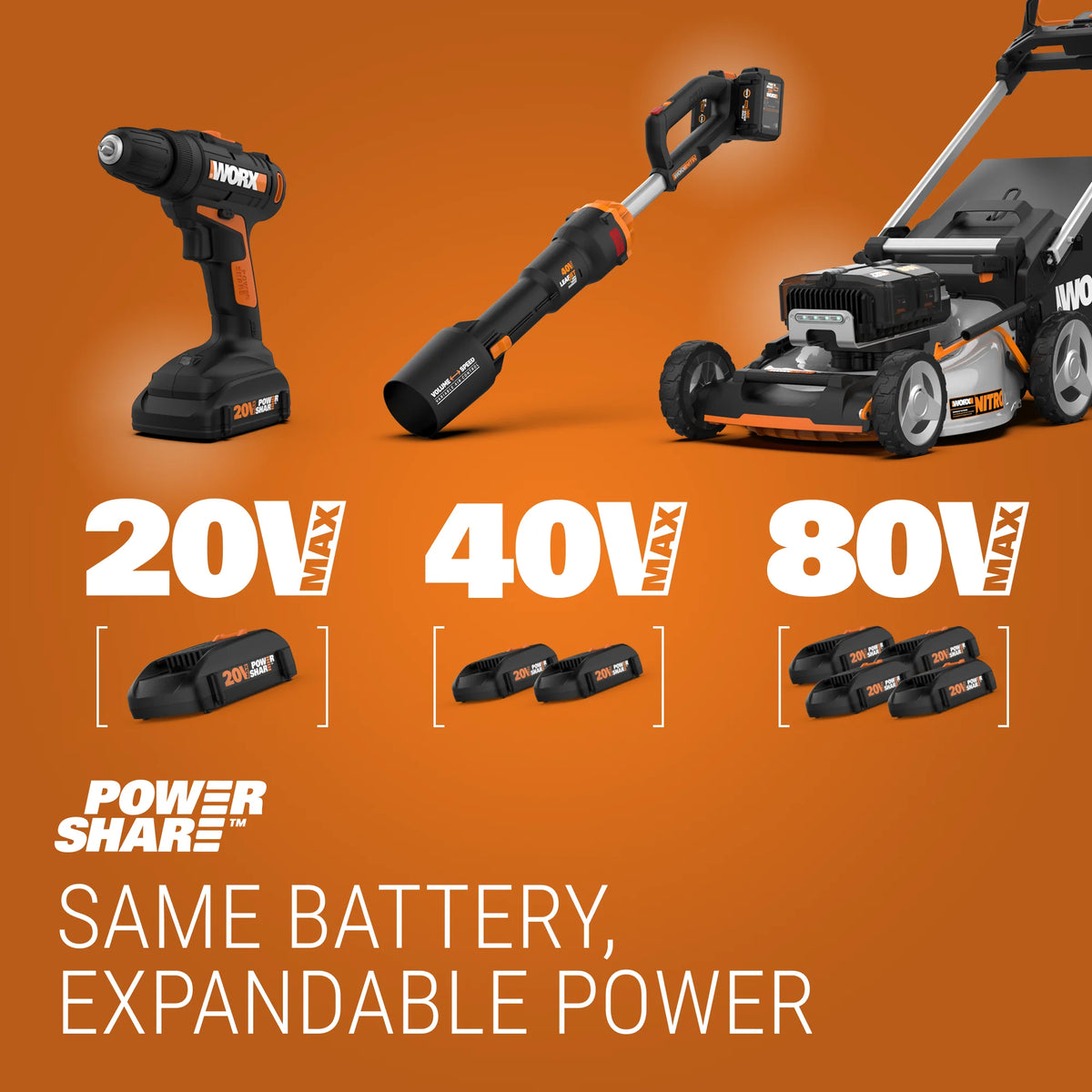 20 Volt Cordless 2 Speed Leaf Blower R953078