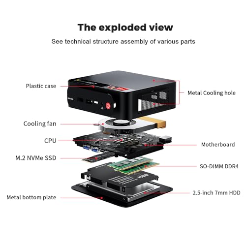 Mini PC AMD Ryzen 7 5800H 32GB DDR4 RAM 1TB NVME SSD B69749