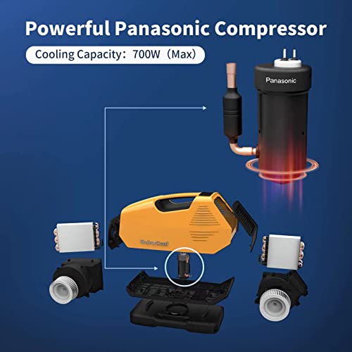 Portable Air Conditioners N232502