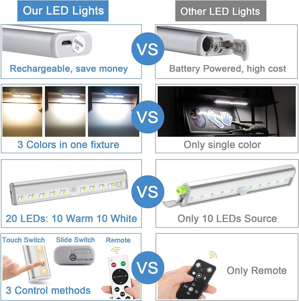 Rechargeable Touch Lights with Timer Dimmer 3 Colors Wireless Install Easily O674080